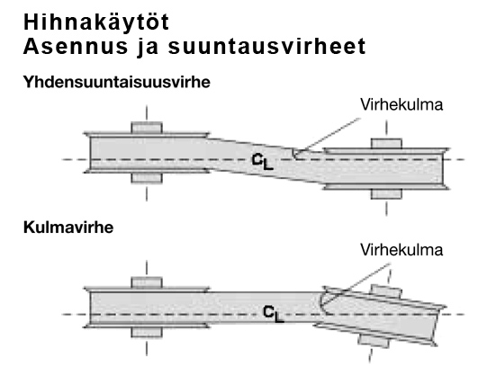 Hihnakäytön asennusvirheet lisää kulumista ja energian kulutusta.
Moottorin linjaus säästää energiaa